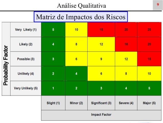 trabalho analise de riscos de templates de uma franquia softwares para an 225 lise de riscos em projetos trabalho analise de riscos de templates de uma franquia softwares para an 225 lise de riscos em projetos