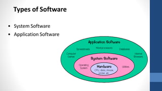 Softwares and Operating System.pptx