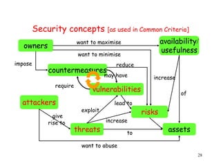 SoftwareSecurity.ppt