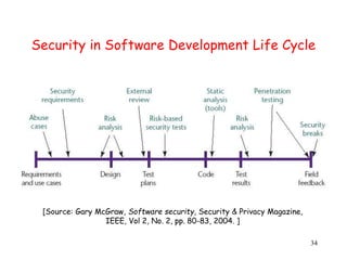 SoftwareSecurity.ppt