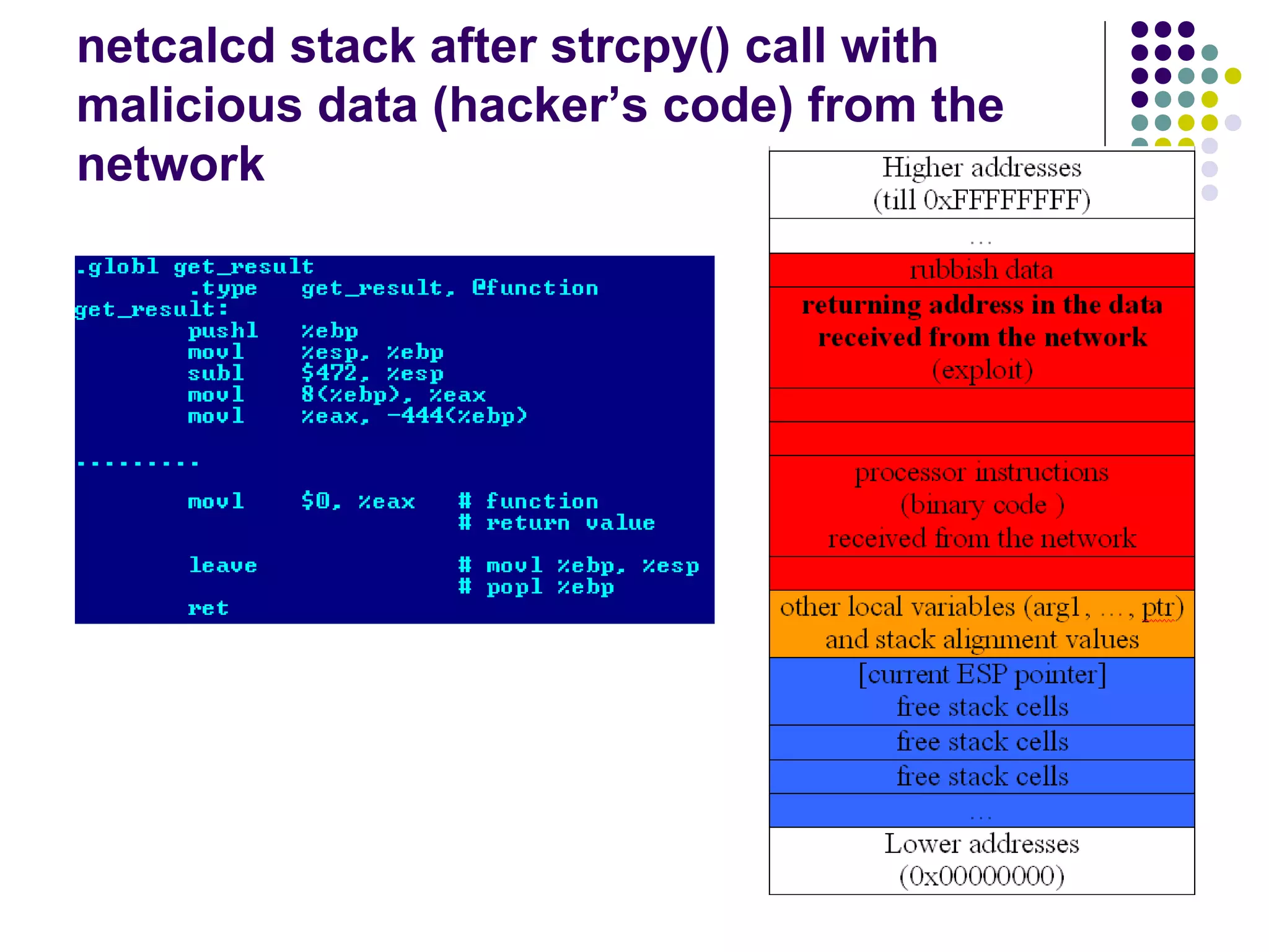 netcalcd stack after strcpy() call with
malicious data (hacker’s code) from the
network
 
