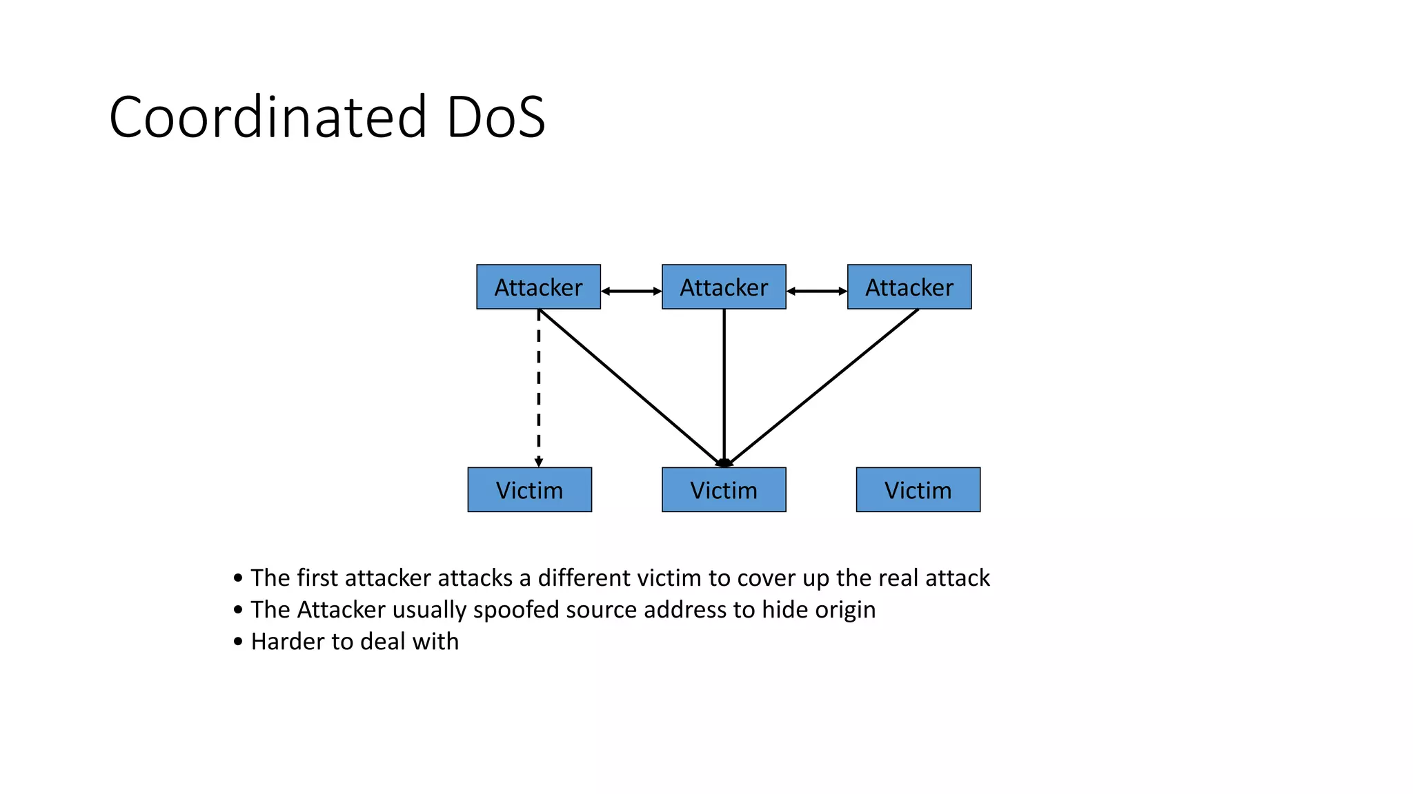 Coordinated DoS
Attacker
Victim Victim Victim
Attacker Attacker
• The first attacker attacks a different victim to cover up the real attack
• The Attacker usually spoofed source address to hide origin
• Harder to deal with
 