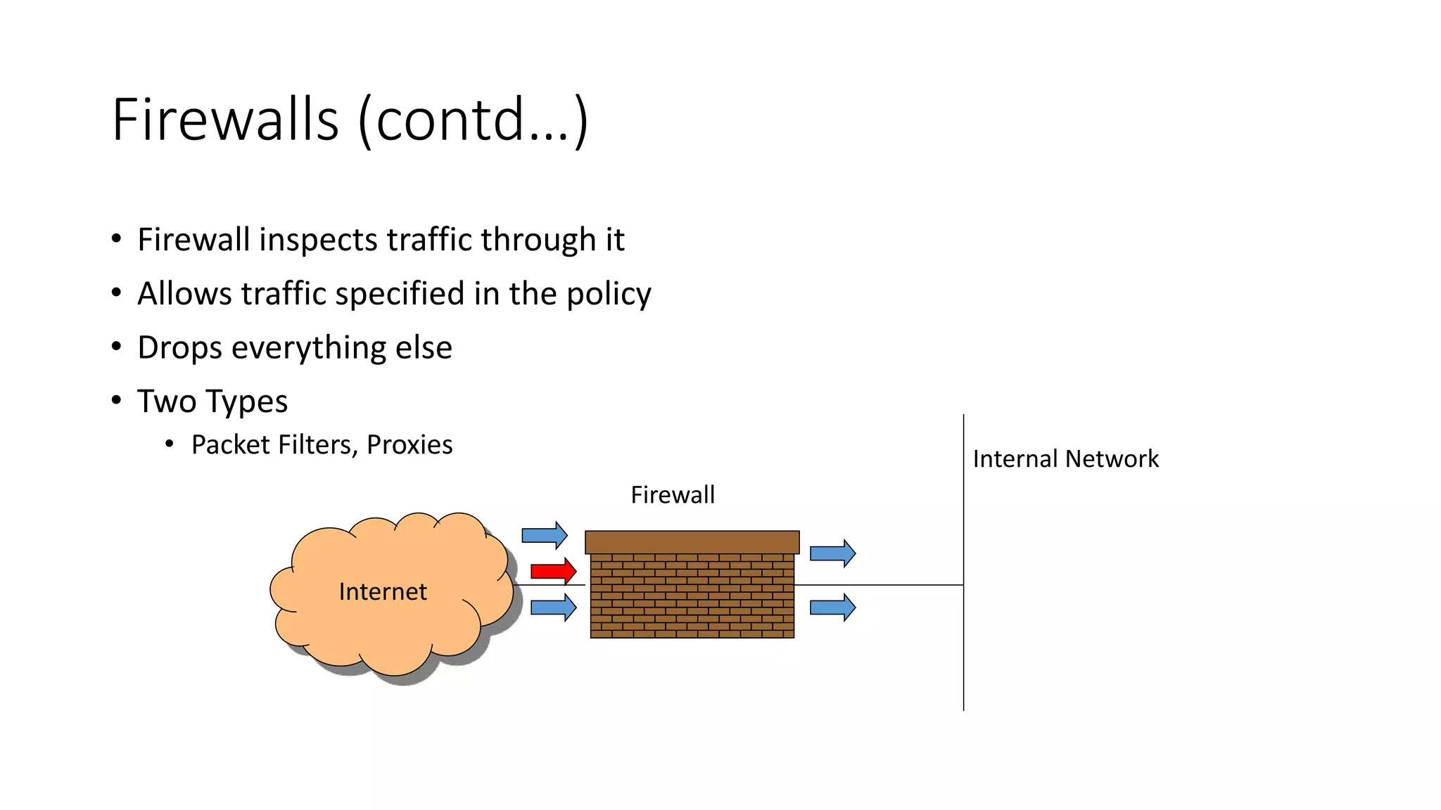 Firewalls (contd…)
• Firewall inspects traffic through it
• Allows traffic specified in the policy
• Drops everything else
• Two Types
• Packet Filters, Proxies
Internet
Internal Network
Firewall
 