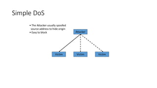 Simple DoS
Attacker
Victim Victim Victim
• The Attacker usually spoofed
source address to hide origin
• Easy to block
 