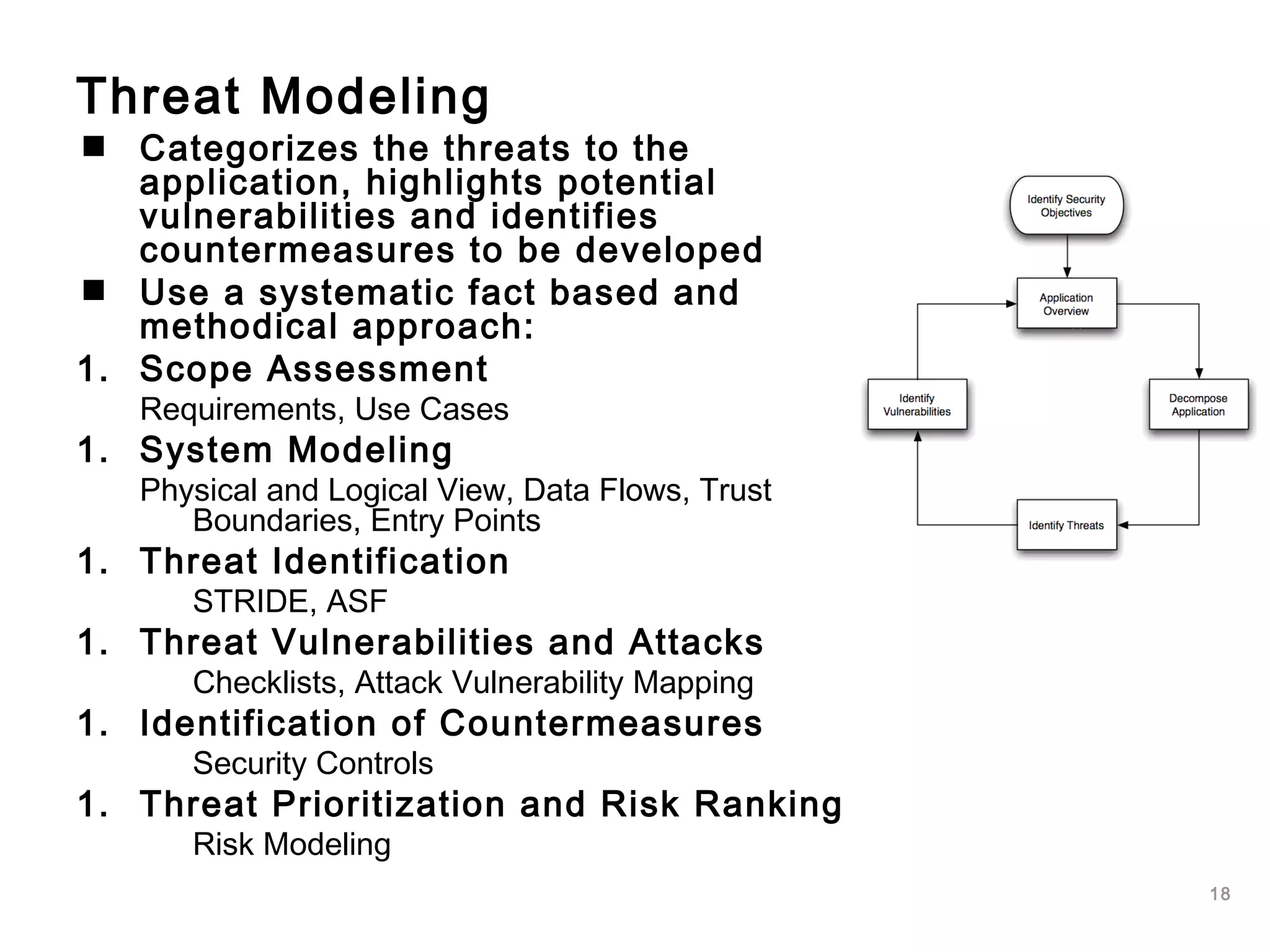 18
Threat Modeling
 Categorizes the threats to the
application, highlights potential
vulnerabilities and identifies
countermeasures to be developed
 Use a systematic fact based and
methodical approach:
1. Scope Assessment
Requirements, Use Cases
1. System Modeling
Physical and Logical View, Data Flows, Trust
Boundaries, Entry Points
1. Threat Identification
STRIDE, ASF
1. Threat Vulnerabilities and Attacks
Checklists, Attack Vulnerability Mapping
1. Identification of Countermeasures
Security Controls
1. Threat Prioritization and Risk Ranking
Risk Modeling
 