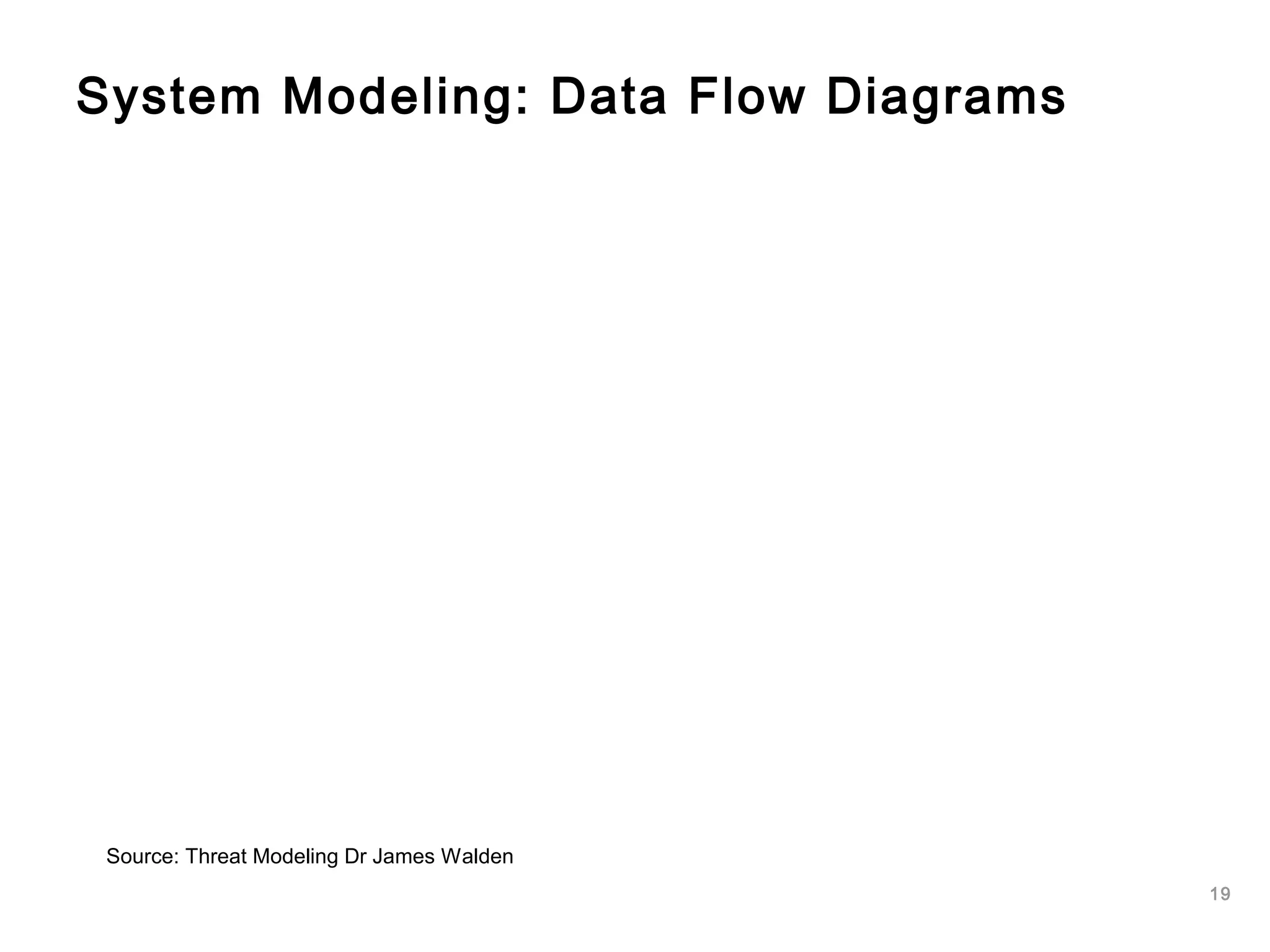 19
System Modeling: Data Flow Diagrams
Source: Threat Modeling Dr James Walden
 