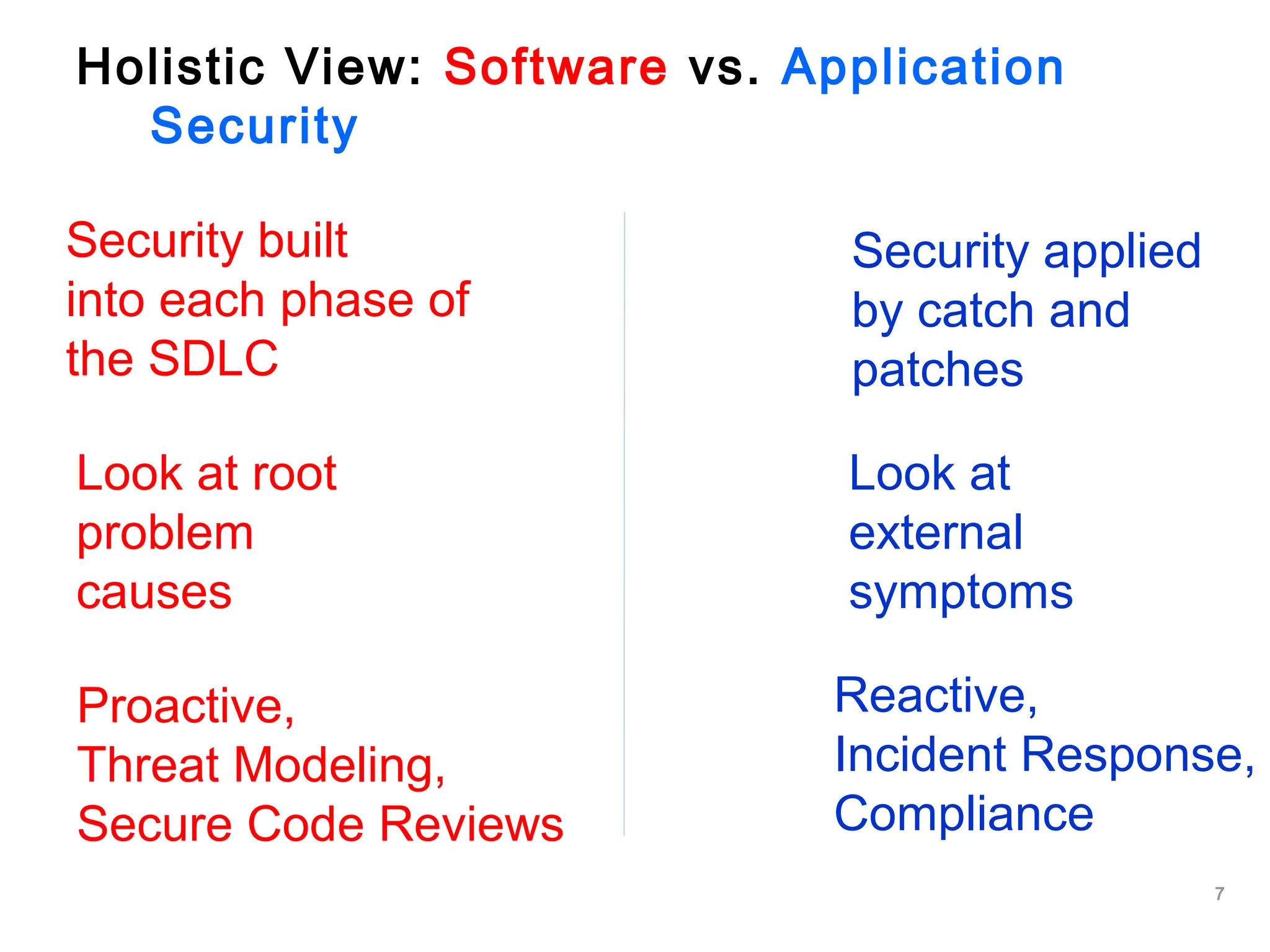 7
Holistic View: Software vs. Application
Security
Security applied
by catch and
patches
Security built
into each phase of
the SDLC
Look at root
problem
causes
Look at
external
symptoms
Reactive,
Incident Response,
Compliance
Proactive,
Threat Modeling,
Secure Code Reviews
 