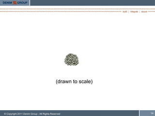 (drawn to scale)




© Copyright 2011 Denim Group - All Rights Reserved               14
 