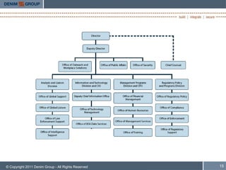 © Copyright 2011 Denim Group - All Rights Reserved   15
 