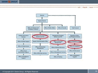 © Copyright 2011 Denim Group - All Rights Reserved   16
 