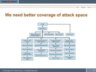 We need better coverage of attack space




© Copyright 2011 Denim Group - All Rights Reserved   41
 