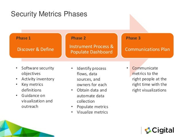 security metrics