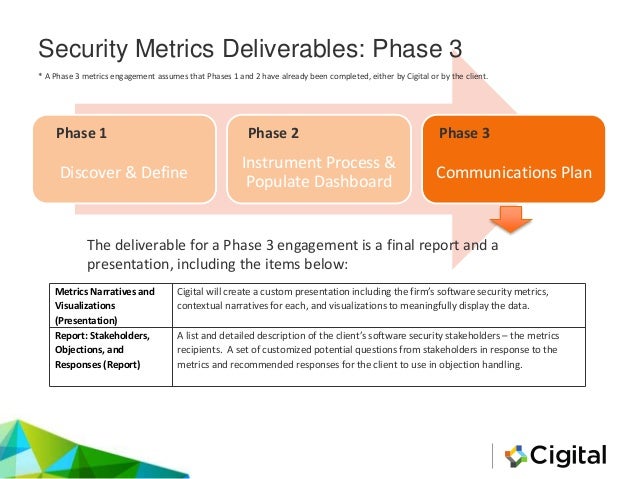 security metrics