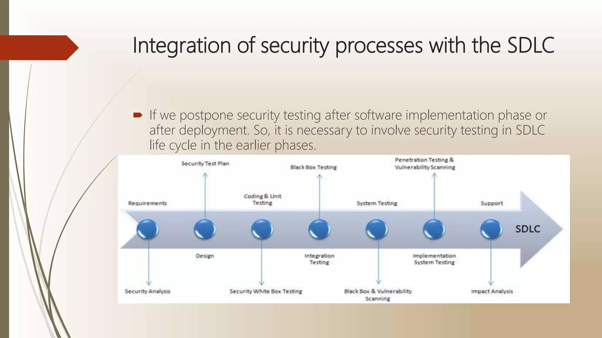 Integration of security processes with the SDLC
 If we postpone security testing after software implementation phase or
after deployment. So, it is necessary to involve security testing in SDLC
life cycle in the earlier phases.
 