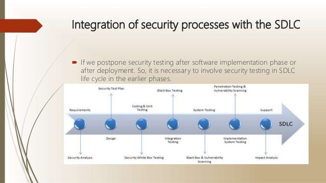 software security testing software security testing
