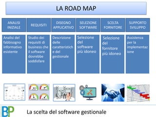 La scelta del software gestionale
Selezione
del
fornitore
più idoneo
Selezione
del
software
più idoneo
LA ROAD MAP
Analisi...
