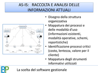 La scelta del software gestionale
Giorno1
AS-IS: RACCOLTA E ANALISI DELLE
INFORMAZIONI ATTUALI
• Disegno della struttura
o...