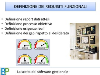La scelta del software gestionale
DEFINIZIONE DEI REQUISITI FUNZIONALI
• Definizione report dati attesi
• Definizione processo obiettivo
• Definizione esigenze reali
• Definizione dei gap rispetto al desiderato
 