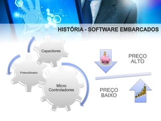 Capacitores

PREÇO
ALTO
Potenciômetro

Micro
Controladores

PREÇO
BAIXO

 