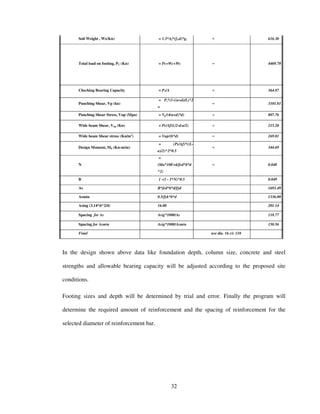 Software shallow foundation thesis.pdf