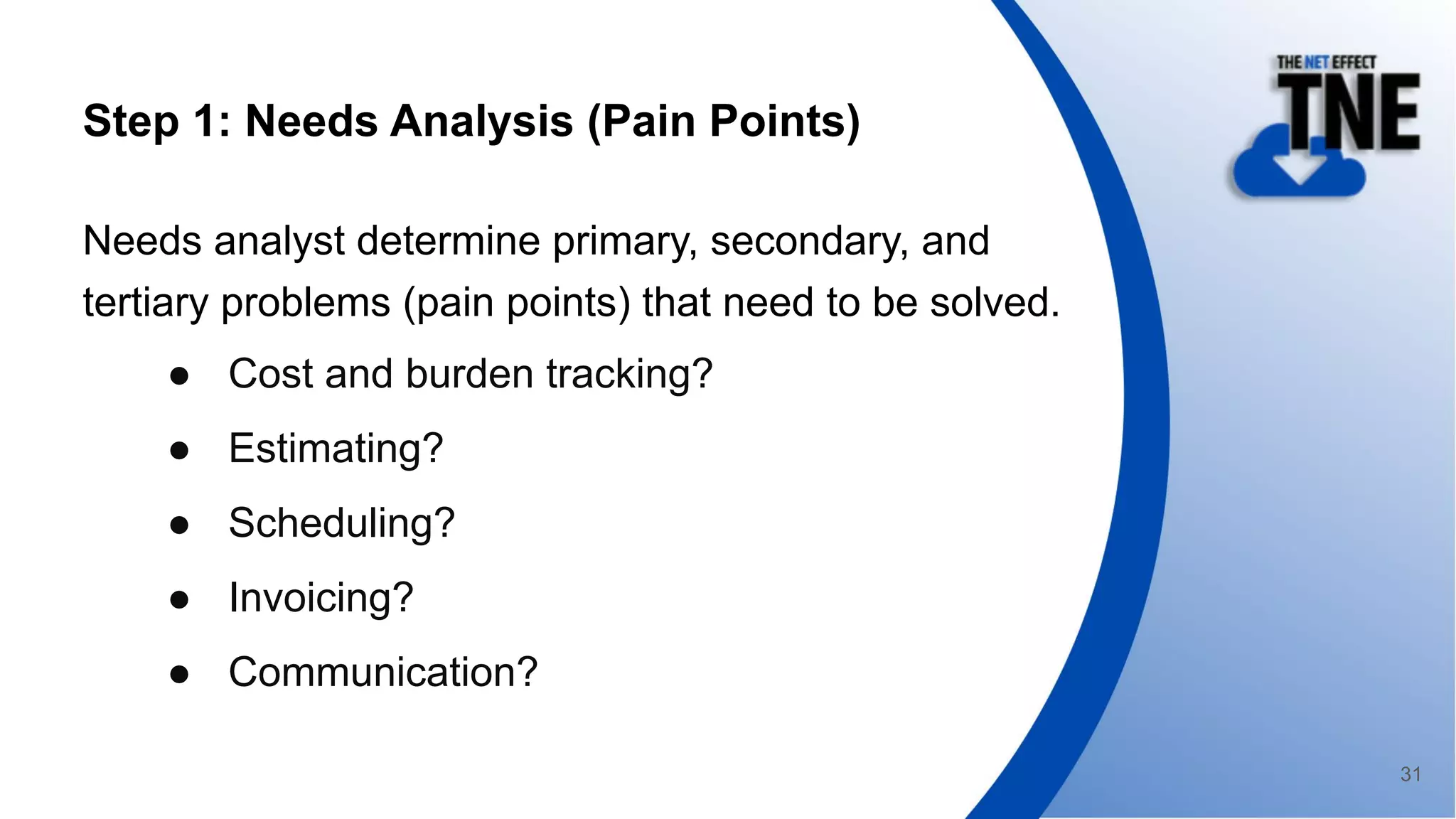 Step 1: Needs Analysis (Pain Points)
Needs analyst determine primary, secondary, and
tertiary problems (pain points) that need to be solved.
● Cost and burden tracking?
● Estimating?
● Scheduling?
● Invoicing?
● Communication?
31
 