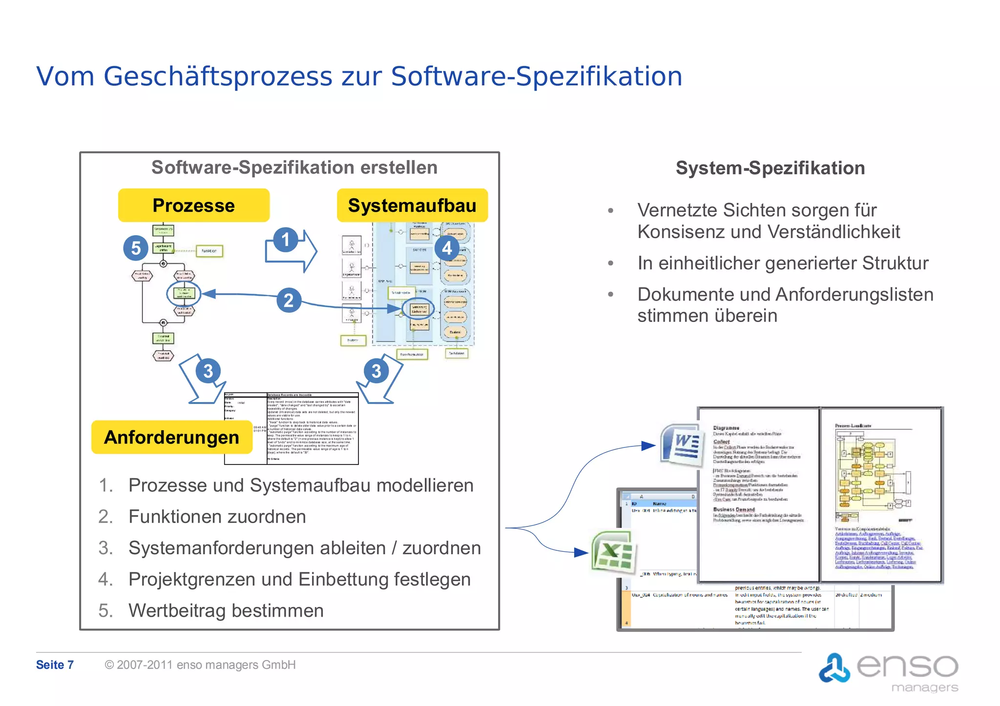 Vom Geschäftsprozess zur Software-Spezifikation


                  Software-Spezifikation erstellen                                                                                                               System-Spezifikation
                  Prozesse                                                                                                            Systemaufbau       ●   Vernetzte Sichten sorgen für
                                                                                 1                                                                           Konsisenz und Verständlichkeit
              5                                                                                                                                      4
                                                                                                                                                         ●   In einheitlicher generierter Struktur
                                                                                    2
                                                                                                                                                         ●   Dokumente und Anforderungslisten
                                                                                                                                                             stimmen überein

                         3                                                                                                                       3
                             Fc t_0 01                           Da t a ba s e R e c ords a re tra c e a ble
                             Versio n:                           Desc rip ti on :
                             Sta te:       i ni tial             Ev ery rec ord (=row ) in t he database carries attributes w it h "date
                             Priority :                          created", "dat e c hanged" and "las t changed by" to as c ert ai n
                                                                 traceabilit y of changes.
                             Cat eg ory:
                                                                 Updat ed (=hi st oric al) data sets are not deleted, but only t he new es t
                                                                 values are v isibl e for us e.
                             In iti ato r:                       Additi onal func tions :
                             Au th or:     OD                    - "trace" funct ion to st ep back to his toric al data values .
                             Creat ed : 11/ 02/ 2006 09:48 A M - "purge" f unc t ion to del et e older data value prior t o a c ertain date or
                             M od ifie d: 07/ 18/ 2007 01:01 P M a number of hist ori cal dat a v alues .




          Anforderungen
                                                                 - "aut omati c purge" f unc tion acc ording to t he number of inst ances t o
                                                                 keep. The permis si bl e value range of ins tances t o k eep is 1 t o n,
                                                                 where t he default is "2" (= one previ ous ins tanc e is k ept) t o allow 1
                                                                 level of "undo" and t o mi ni miz e database siz e, at the s ame t ime.
                                                                 - "aut omati c purge" f unc tion acc ording to t he max imum age of
                                                                 hist oric al rec ords . The permis sible value range of age is 1 to n
                                                                 [days ] , w here the def ault is "30".

                                                                 Fit Criteria:




          1. Prozesse und Systemaufbau modellieren
          2. Funktionen zuordnen
          3. Systemanforderungen ableiten / zuordnen
          4. Projektgrenzen und Einbettung festlegen
          5. Wertbeitrag bestimmen

Seite 7   © 2007-2011 enso managers GmbH
 