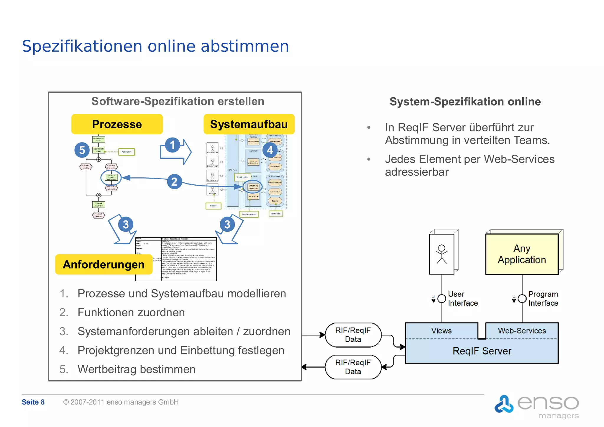 Spezifikationen online abstimmen


                  Software-Spezifikation erstellen                                                                                                           System-Spezifikation online
                  Prozesse                                                                                                            Systemaufbau       ●   In ReqIF Server überführt zur
                                                                                 1                                                                           Abstimmung in verteilten Teams.
              5                                                                                                                                      4
                                                                                                                                                         ●   Jedes Element per Web-Services
                                                                                                                                                             adressierbar
                                                                                    2


                         3                                                                                                                       3
                             Fc t_0 01                           Da t a ba s e R e c ords a re tra c e a ble
                             Versio n:                           Desc rip ti on :
                             Sta te:       i ni tial             Ev ery rec ord (=row ) in t he database carries attributes w it h "date
                             Priority :                          created", "dat e c hanged" and "las t changed by" to as c ert ai n
                                                                 traceabilit y of changes.
                             Cat eg ory:
                                                                 Updat ed (=hi st oric al) data sets are not deleted, but only t he new es t
                                                                 values are v isibl e for us e.
                             In iti ato r:                       Additi onal func tions :
                             Au th or:     OD                    - "trace" funct ion to st ep back to his toric al data values .
                             Creat ed : 11/ 02/ 2006 09:48 A M - "purge" f unc t ion to del et e older data value prior t o a c ertain date or
                             M od ifie d: 07/ 18/ 2007 01:01 P M a number of hist ori cal dat a v alues .




          Anforderungen
                                                                 - "aut omati c purge" f unc tion acc ording to t he number of inst ances t o
                                                                 keep. The permis si bl e value range of ins tances t o k eep is 1 t o n,
                                                                 where t he default is "2" (= one previ ous ins tanc e is k ept) t o allow 1
                                                                 level of "undo" and t o mi ni miz e database siz e, at the s ame t ime.
                                                                 - "aut omati c purge" f unc tion acc ording to t he max imum age of
                                                                 hist oric al rec ords . The permis sible value range of age is 1 to n
                                                                 [days ] , w here the def ault is "30".

                                                                 Fit Criteria:




          1. Prozesse und Systemaufbau modellieren
          2. Funktionen zuordnen
          3. Systemanforderungen ableiten / zuordnen
          4. Projektgrenzen und Einbettung festlegen
          5. Wertbeitrag bestimmen

Seite 8   © 2007-2011 enso managers GmbH
 
