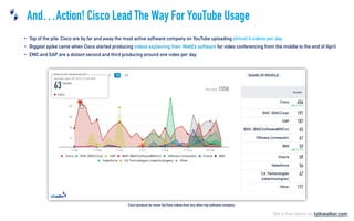 And…Action! Cisco Lead The Way For YouTube Usage
•
•
•
 