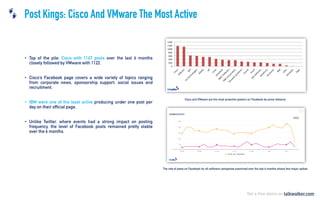 Post Kings: Cisco And VMware The Most Active
•
•
•
•
 