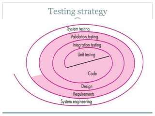 Software testing strategies And its types | PPTX | Computing ...