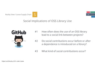 20Reality View / Loose Supply Chain
Social Implications of OSS Library Use
S
How often does the use of an OSS library
lead to a social link between projects?
Do social contributions occur before or after
a dependence is introduced on a library?
What kind of social contributions occur?
#1
#2
#3
Palyart and Murphy, 2015, under review
 