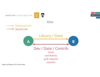 23
Data
Reality View / Loose Supply Chain S
A B
Library / Date
Technical Link
Dev / Date / Contrib
issue
comments
pull request
commit
Social Link
Palyart and Murphy, 2015, under review
 
