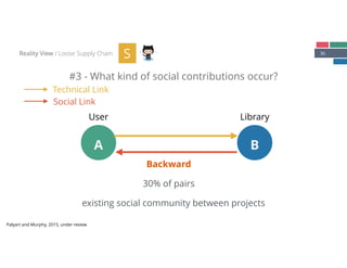 36
#3 - What kind of social contributions occur?
Reality View / Loose Supply Chain S
A B
Technical Link
Social Link
Backward
User Library
30% of pairs
existing social community between projects
Palyart and Murphy, 2015, under review
 