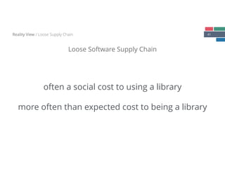 41
Loose Software Supply Chain
Reality View / Loose Supply Chain
often a social cost to using a library
more often than expected cost to being a library
 