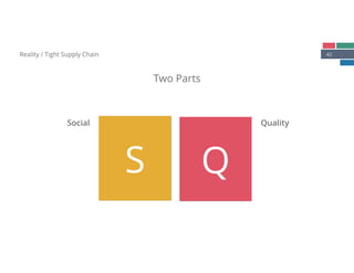 42Reality / Tight Supply Chain
Two Parts
Social
S
Quality
Q
 