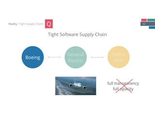 62
Tight Software Supply Chain
Reality / Tight Supply Chains
Boeing
General
Electric
Hydro-
Aire
Q
full transparency 
full opacity
 