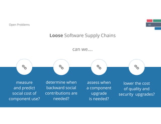 65Open Problems
Loose Software Supply Chains
 
 
 
assess when
a component
upgrade
is needed?
 
 
lower the cost
of quality and
security upgrades?
 
 
 
measure 
and predict 
social cost of 
component use?
 
 
 
 
 
 
determine when
backward social 
contributions are 
needed?
can we….
ä ä ä ä
 