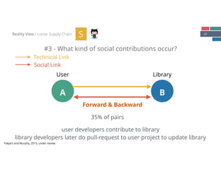 37
#3 - What kind of social contributions occur?
Reality View / Loose Supply Chain S
A B
Technical Link
Social Link
Forward & Backward
User Library
35% of pairs
user developers contribute to library
library developers later do pull-request to user project to update library
Palyart and Murphy, 2015, under review
 
