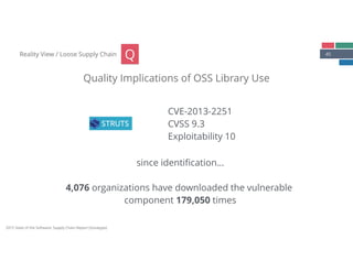 45Reality View / Loose Supply Chain
Quality Implications of OSS Library Use
Q
CVE-2013-2251 
CVSS 9.3 
Exploitability 10
since identiﬁcation…
4,076 organizations have downloaded the vulnerable
component 179,050 times
2015 State of the Software: Supply Chain Report (Sonatype)
 