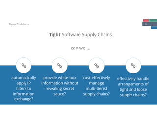 66Open Problems
Tight Software Supply Chains
 
 
 
 
 
cost-eﬀectively
manage
multi-tiered
supply chains?
 
 
eﬀectively handle
arrangements of
tight and loose
supply chains?
 
 
 
automatically
apply IP
ﬁlters to
information
exchange?
 
 
 
provide white-box
information without
revealing secret
sauce?
can we….
ä ä ä ä
 