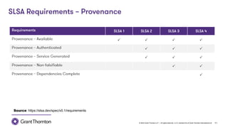 © 2022 Grant Thornton LLP | All rights reserved | U.S. member firm of Grant Thornton International Ltd 11
P P P P
P P P
P P P
P P
P
Source: https://slsa.dev/spec/v0.1/requirements
 