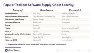 © 2022 Grant Thornton LLP | All rights reserved | U.S. member firm of Grant Thornton International Ltd 15
• - The above table includes only a small representative listing of open source and commercial tools
 