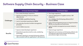 © 2022 Grant Thornton LLP | All rights reserved | U.S. member firm of Grant Thornton International Ltd 17
▪
▪
▪
▪
▪
▪
▪
▪
▪
▪
▪
✓
✓
✓
✓
✓
 