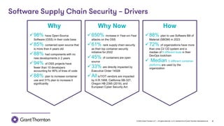 © 2022 Grant Thornton LLP | All rights reserved | U.S. member firm of Grant Thornton International Ltd 4
✓98% have Open-Source
Software (OSS) in their code base
✓85% contained open source that
is more than 4 years old
✓88% had components with no
new developments in 2 years
✓94% of OSS projects have
fewer than 10 developers
accounting for 90% of lines of code
✓88% plan to increase container
use and 31% plan to increase it
significantly
Why
✓650% increase in Year-on-Year
attacks on the OSS
✓61% rank supply chain security
as their top container security
initiative for 2022
✓45% of containers are open
source
✓33% are directly impacted by
Executive Order 14028
✓AllIoT/OT vendors are impacted
by H.R.1668, California SB-327,
Oregon HB 2395 (2019), and
European Cyber Security Act
Why Now
✓88% plan to use Software Bill of
Material (SBOM) in 2023
✓72% of organizations have more
than one CI/ CD system and a
median of 6 different tools in their
DevOps toolchain
✓ Median 5 different container
platforms are used by the
organization
How
 