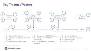 Software Supply Chain Security in CI/CD Environment | PDF