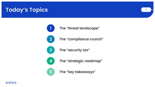 Today’s Topics 2
1 The “threat landscape”
2 The “compliance crunch”
3 The “security tax”
5 The “key takeaways”
4 The “strategic roadmap”
 