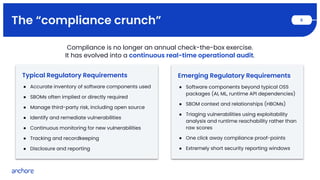 The “compliance crunch” 6
Typical Regulatory Requirements
● Accurate inventory of software components used
● SBOMs often implied or directly required
● Manage third-party risk, including open source
● Identify and remediate vulnerabilities
● Continuous monitoring for new vulnerabilities
● Tracking and recordkeeping
● Disclosure and reporting
Emerging Regulatory Requirements
● Software components beyond typical OSS
packages (AI, ML, runtime API dependencies)
● SBOM context and relationships (HBOMs)
● Triaging vulnerabilities using exploitability
analysis and runtime reachability rather than
raw scores
● One click away compliance proof-points
● Extremely short security reporting windows
Compliance is no longer an annual check-the-box exercise.
It has evolved into a continuous real-time operational audit.
 