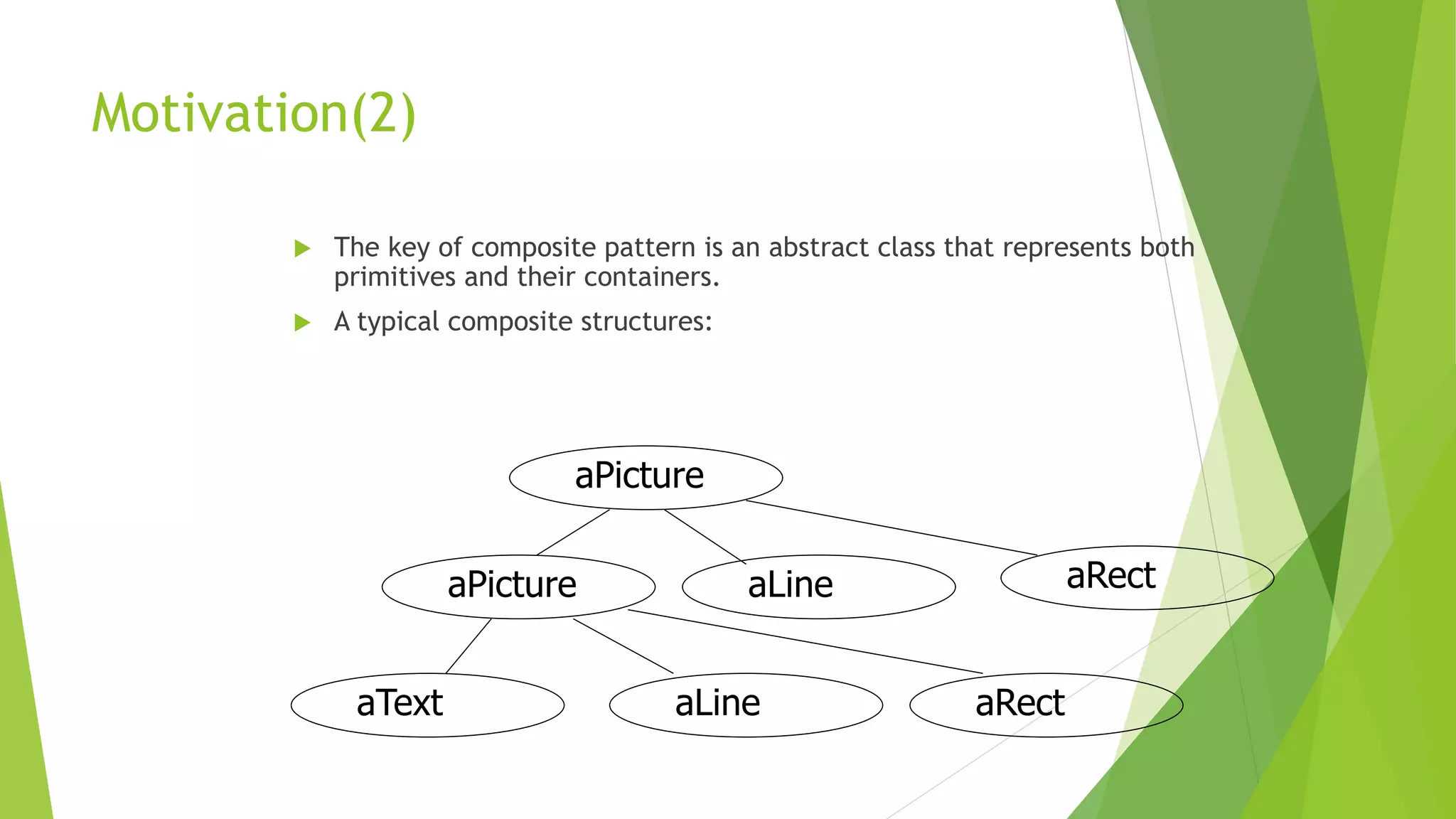 Motivation(2)
 The key of composite pattern is an abstract class that represents both
primitives and their containers.
 A typical composite structures:
aPicture
aPicture aLine aRect
aText aLine aRect
 