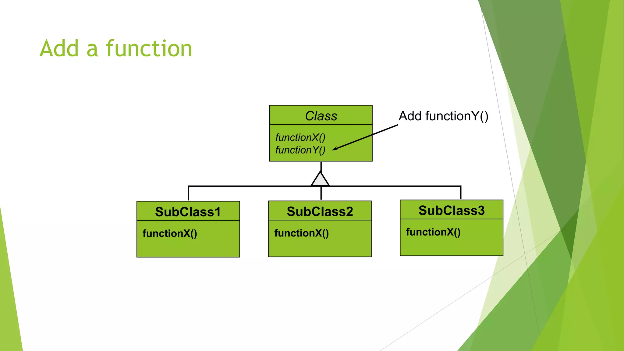 Add a function
Class
functionX()
functionY()
SubClass1
functionX()
SubClass2
functionX()
SubClass3
functionX()
Add functionY()
 