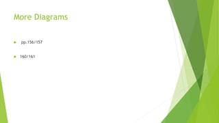 More Diagrams
 pp.156/157
 160/161
 